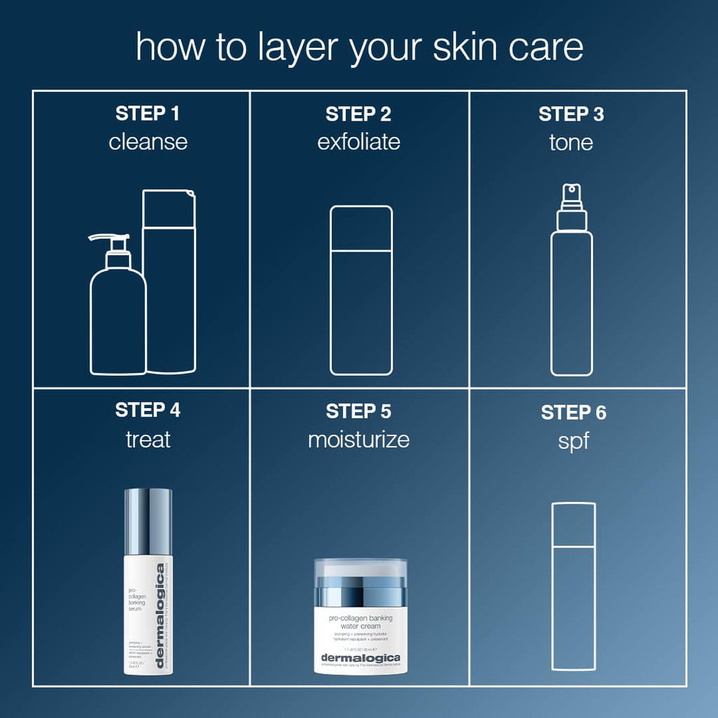 Pro Collagen Banking Water Cream 50ml