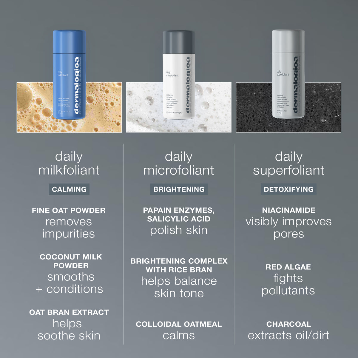 Dermalogica exfoliant comparison — Milkfoliant, Microfoliant, Superfoliant