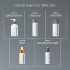 Daily Microfoliant in your skincare routine