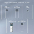 Breakout Biotic Moist 50ml