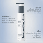 Magnetic Afterglow Cleanser 150ml